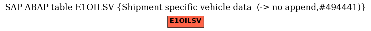 E-R Diagram for table E1OILSV (Shipment specific vehicle data  (-> no append,#494441))