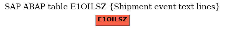 E-R Diagram for table E1OILSZ (Shipment event text lines)