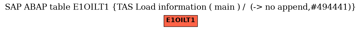 E-R Diagram for table E1OILT1 (TAS Load information ( main ) /  (-> no append,#494441))