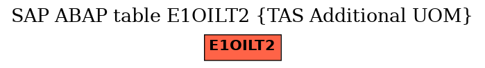 E-R Diagram for table E1OILT2 (TAS Additional UOM)