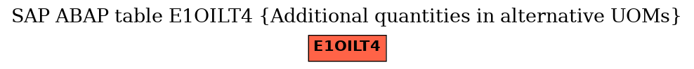 E-R Diagram for table E1OILT4 (Additional quantities in alternative UOMs)