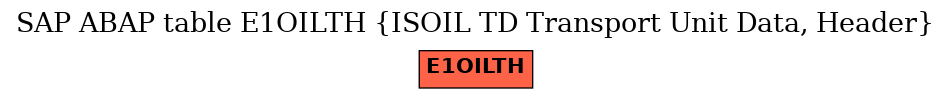 E-R Diagram for table E1OILTH (ISOIL TD Transport Unit Data, Header)