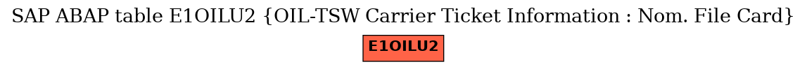 E-R Diagram for table E1OILU2 (OIL-TSW Carrier Ticket Information : Nom. File Card)