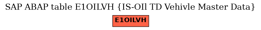 E-R Diagram for table E1OILVH (IS-OIl TD Vehivle Master Data)