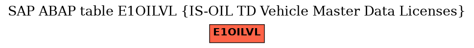 E-R Diagram for table E1OILVL (IS-OIL TD Vehicle Master Data Licenses)