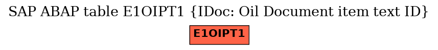 E-R Diagram for table E1OIPT1 (IDoc: Oil Document item text ID)