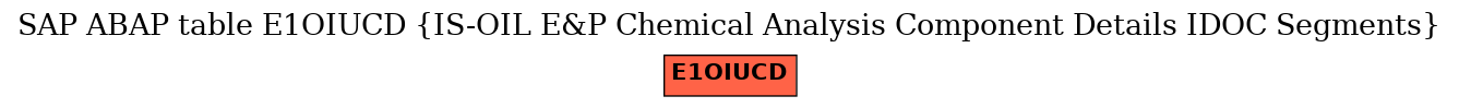 E-R Diagram for table E1OIUCD (IS-OIL E&P Chemical Analysis Component Details IDOC Segments)