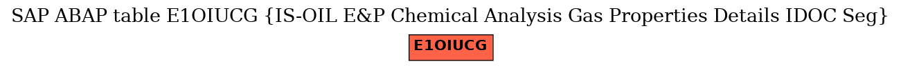 E-R Diagram for table E1OIUCG (IS-OIL E&P Chemical Analysis Gas Properties Details IDOC Seg)