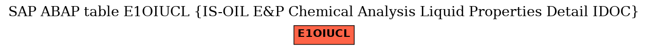 E-R Diagram for table E1OIUCL (IS-OIL E&P Chemical Analysis Liquid Properties Detail IDOC)