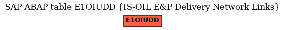 E-R Diagram for table E1OIUDD (IS-OIL E&P Delivery Network Links)