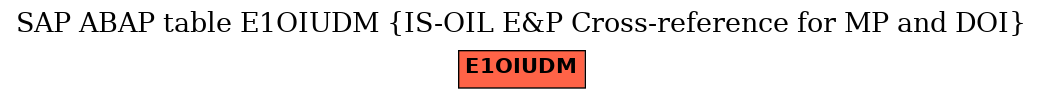 E-R Diagram for table E1OIUDM (IS-OIL E&P Cross-reference for MP and DOI)