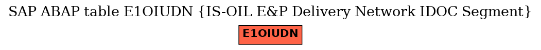 E-R Diagram for table E1OIUDN (IS-OIL E&P Delivery Network IDOC Segment)