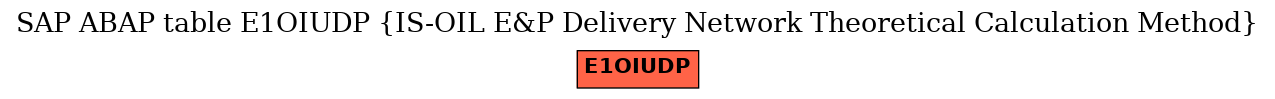 E-R Diagram for table E1OIUDP (IS-OIL E&P Delivery Network Theoretical Calculation Method)