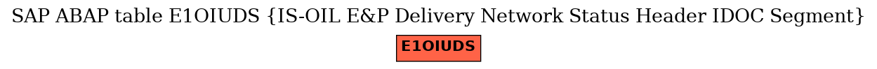 E-R Diagram for table E1OIUDS (IS-OIL E&P Delivery Network Status Header IDOC Segment)