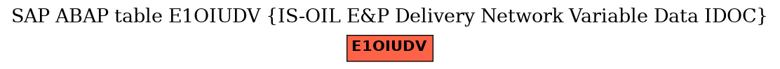 E-R Diagram for table E1OIUDV (IS-OIL E&P Delivery Network Variable Data IDOC)