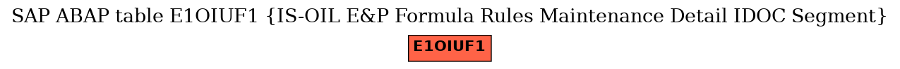 E-R Diagram for table E1OIUF1 (IS-OIL E&P Formula Rules Maintenance Detail IDOC Segment)