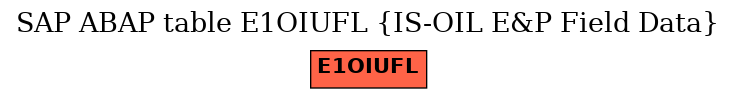 E-R Diagram for table E1OIUFL (IS-OIL E&P Field Data)