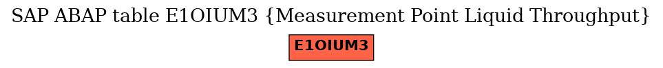 E-R Diagram for table E1OIUM3 (Measurement Point Liquid Throughput)