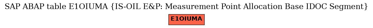 E-R Diagram for table E1OIUMA (IS-OIL E&P: Measurement Point Allocation Base IDOC Segment)