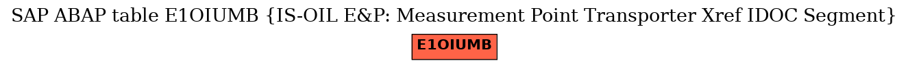 E-R Diagram for table E1OIUMB (IS-OIL E&P: Measurement Point Transporter Xref IDOC Segment)