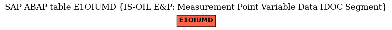 E-R Diagram for table E1OIUMD (IS-OIL E&P: Measurement Point Variable Data IDOC Segment)