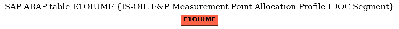 E-R Diagram for table E1OIUMF (IS-OIL E&P Measurement Point Allocation Profile IDOC Segment)