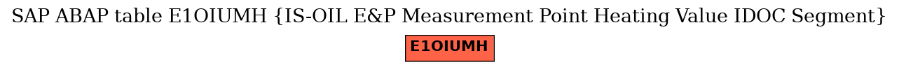 E-R Diagram for table E1OIUMH (IS-OIL E&P Measurement Point Heating Value IDOC Segment)