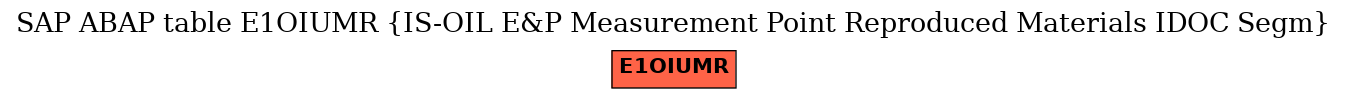 E-R Diagram for table E1OIUMR (IS-OIL E&P Measurement Point Reproduced Materials IDOC Segm)