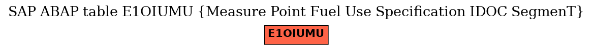 E-R Diagram for table E1OIUMU (Measure Point Fuel Use Specification IDOC SegmenT)