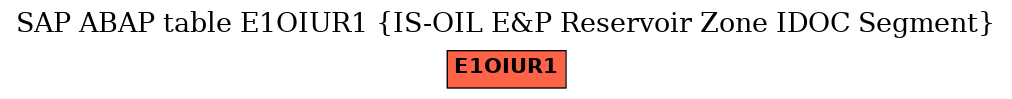 E-R Diagram for table E1OIUR1 (IS-OIL E&P Reservoir Zone IDOC Segment)