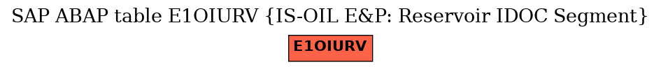 E-R Diagram for table E1OIURV (IS-OIL E&P: Reservoir IDOC Segment)