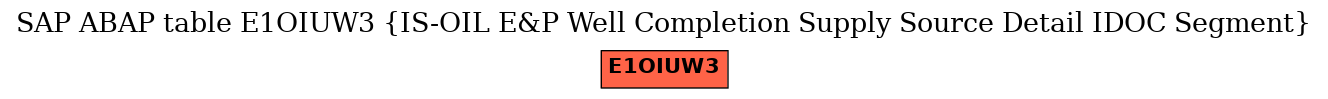 E-R Diagram for table E1OIUW3 (IS-OIL E&P Well Completion Supply Source Detail IDOC Segment)