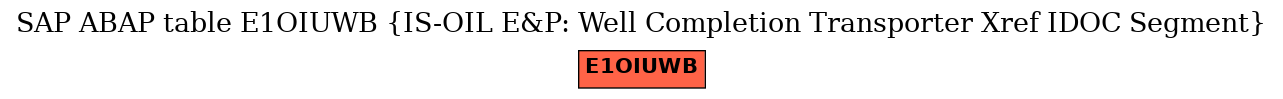 E-R Diagram for table E1OIUWB (IS-OIL E&P: Well Completion Transporter Xref IDOC Segment)