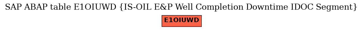 E-R Diagram for table E1OIUWD (IS-OIL E&P Well Completion Downtime IDOC Segment)