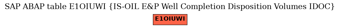 E-R Diagram for table E1OIUWI (IS-OIL E&P Well Completion Disposition Volumes IDOC)