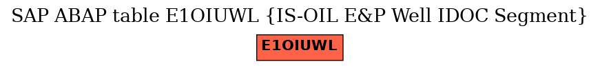 E-R Diagram for table E1OIUWL (IS-OIL E&P Well IDOC Segment)