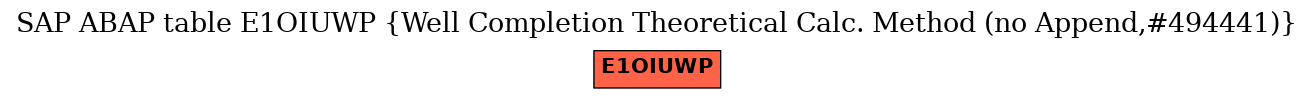 E-R Diagram for table E1OIUWP (Well Completion Theoretical Calc. Method (no Append,#494441))