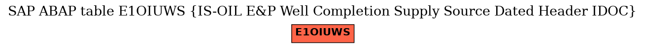 E-R Diagram for table E1OIUWS (IS-OIL E&P Well Completion Supply Source Dated Header IDOC)