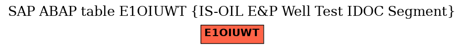 E-R Diagram for table E1OIUWT (IS-OIL E&P Well Test IDOC Segment)