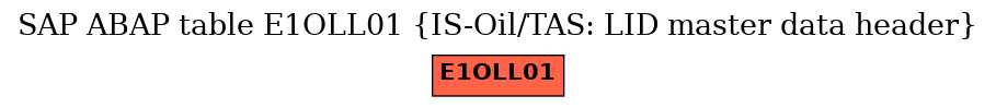 E-R Diagram for table E1OLL01 (IS-Oil/TAS: LID master data header)