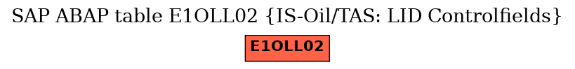 E-R Diagram for table E1OLL02 (IS-Oil/TAS: LID Controlfields)