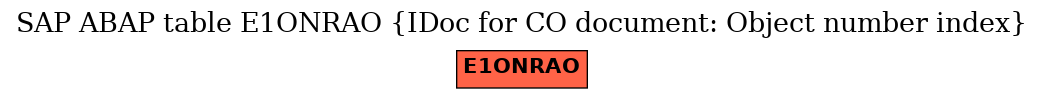 E-R Diagram for table E1ONRAO (IDoc for CO document: Object number index)