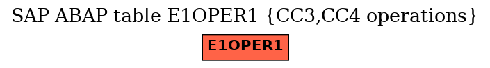 E-R Diagram for table E1OPER1 (CC3,CC4 operations)