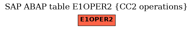 E-R Diagram for table E1OPER2 (CC2 operations)