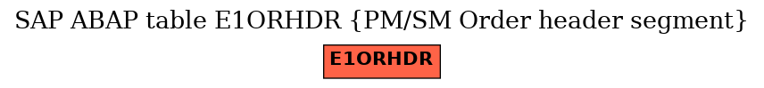 E-R Diagram for table E1ORHDR (PM/SM Order header segment)