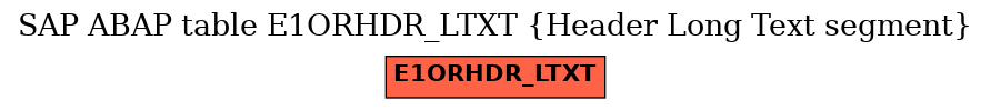 E-R Diagram for table E1ORHDR_LTXT (Header Long Text segment)