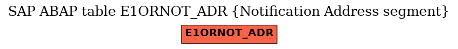 E-R Diagram for table E1ORNOT_ADR (Notification Address segment)