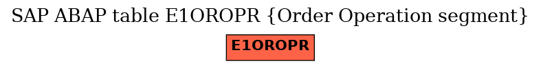 E-R Diagram for table E1OROPR (Order Operation segment)