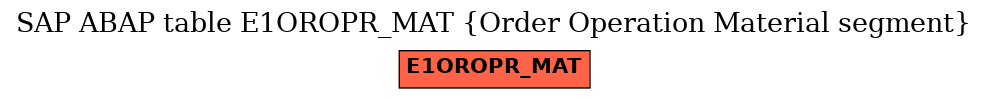 E-R Diagram for table E1OROPR_MAT (Order Operation Material segment)