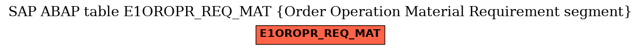 E-R Diagram for table E1OROPR_REQ_MAT (Order Operation Material Requirement segment)